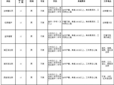 2025台州市黄岩公安局招聘条件是什么
