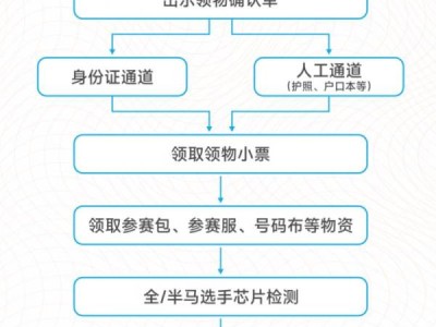 2024温州马拉松参赛包有什么