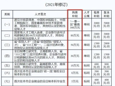 2024泰州购房补贴标准