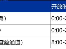 珠海口岸通关时间(拱北口岸+横琴口岸)