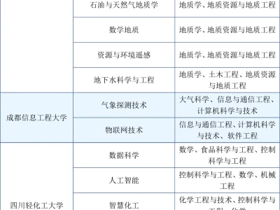什么是交叉学科？附交叉学科名单