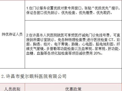许昌退役军人优待证享受什么待遇
