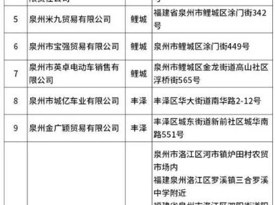 泉州电动车以旧换新在什么地方办理?