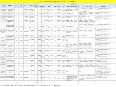 海口市秀英区2024事业单位公开招聘工作人员 附岗位
