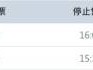 北京故宫五一门票什么时候预约?