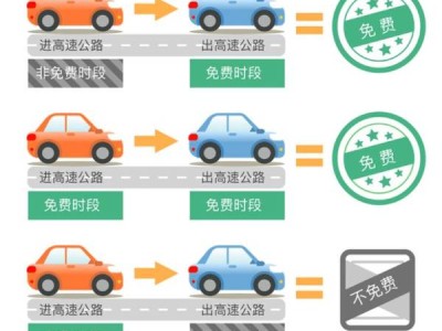2024十一国庆高速免费时间是按进站还是出站?