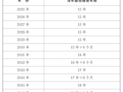 2024年养老保险最低缴费年限最新消息是什么