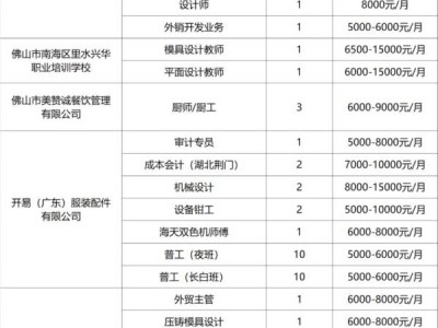 “就业服务便利店”——海南洲就业驿站招聘会活动详情