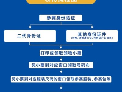 淄博马拉松参赛物品领取流程
