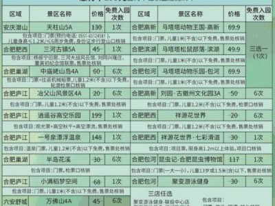 合肥地铁惠行卡有哪些优惠？有什么权益？