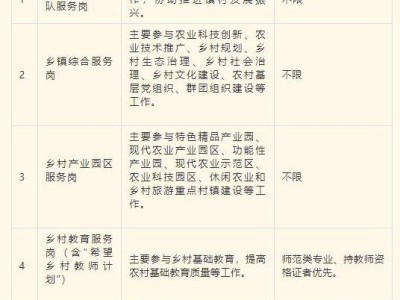 2024清远乡村振兴行动相关问题答疑