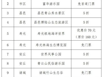 2024潍坊马拉松参赛人员景区优惠