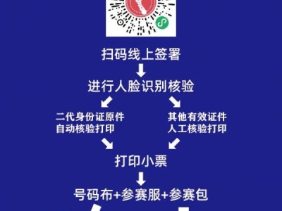 2024合肥马拉松领取物品需要什么材料