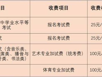 2024北京高考报名网上缴费时间是什么时候