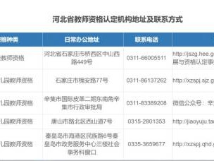 河北省认定机构联系方式在哪里查?