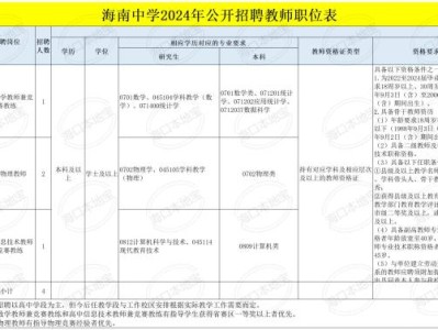 2024海南中学公开招聘教师（时间+岗位+报名）