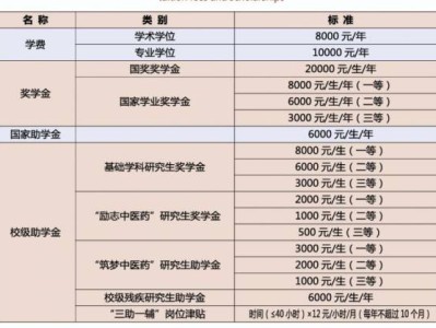 2025陕西中医药大学硕士研究生招生简章
