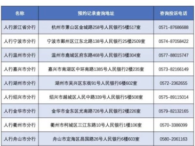 2025浙江蛇年贺岁纪念币及纪念钞兑换需要什么证件