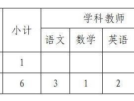 清华附中文昌学校2025招聘事业编制教师（岗位+报名+条件）
