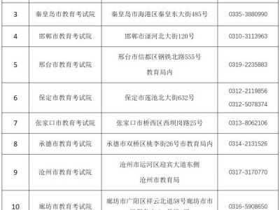 2024河北成人高考成绩复核什么时候结束？