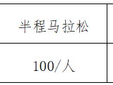 2025南昌象湖半程马拉松​参赛办法