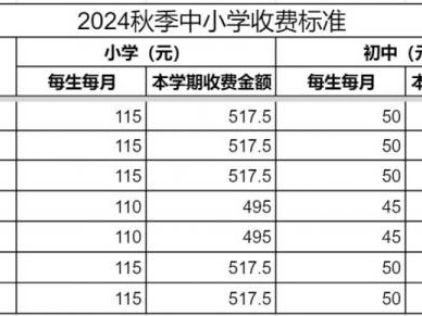 厦门课后服务收费标准是多少