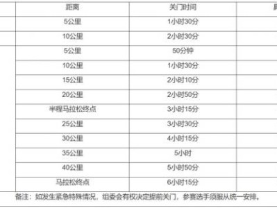2024宜昌马拉松竞赛章程(起跑+关门+补给+存取衣)