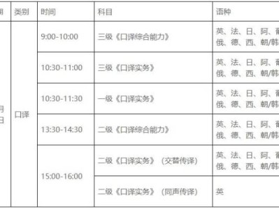 2024浙江翻译专业资格水平考试报名通知
