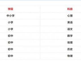 2024湛江金城实验学校教师招聘条件