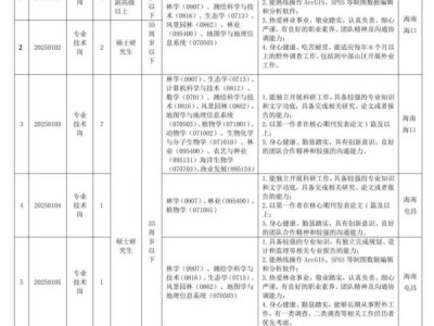 海南省林业科学研究院2025公开招聘(岗位+报名+条件)