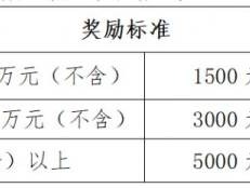 2025海南琼海汽车补贴政策（个人+企业）