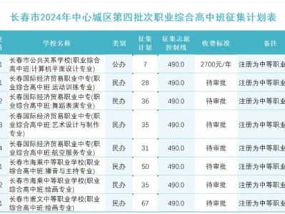 2024长春第四批次中职征集志愿分数线