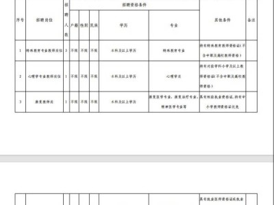 2025白沙黎族自治县特殊教育学校教师招聘（岗位+报名+条件）