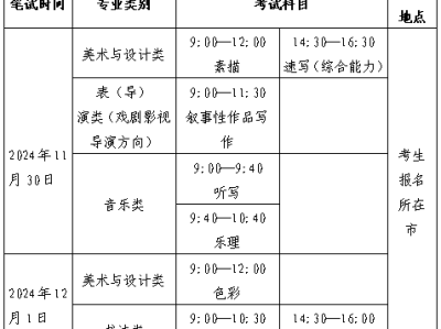 2025年山东省什么时间艺考?