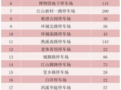2025武义春节免费停车场有哪些