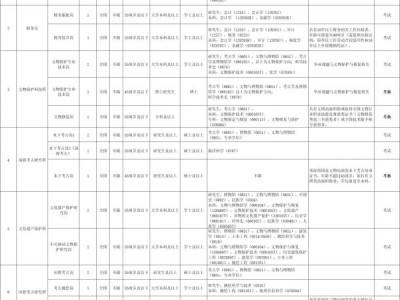 海南省文物考古研究院2024公开招聘事业编制工作人员