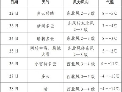 2025廊坊春节什么时候开始下雪