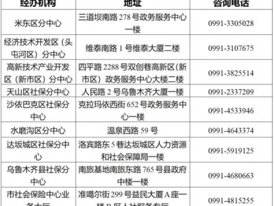 骗领失业保险金有什么后果