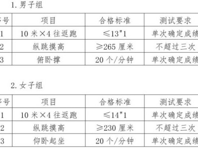 天津市滨海新区卫生健康委所属事业单位2025招聘什么岗位?