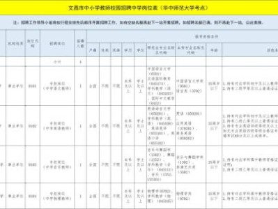 文昌市中小学教师校园招聘(岗位+报名+条件)