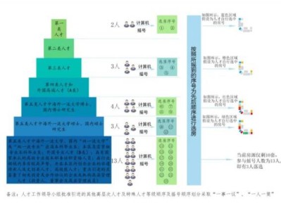 昆明自由贸易试验区丹槿园人才公寓什么时候可以申请（持续更新）