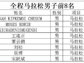 丹东马拉松成绩排名最新