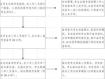 2025广东省考笔试多久出成绩(查分入口+面试时间+面试流程)