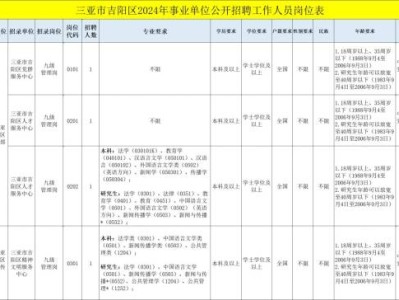 三亚市吉阳区2024年事业单位公开招聘(岗位+条件+报名)
