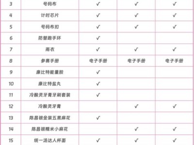 2025重庆女子半程马拉松什么时候领物料?