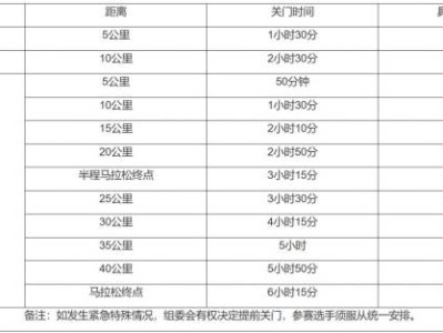 2024宜昌马拉松关门距离和时间规定