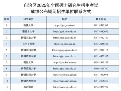 新疆2025考研初试成绩什么时候公布(附成绩查询入口)