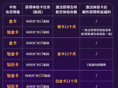 cdf中免会员吉祥航空飞行挑战任务(任务+领取+优惠)
