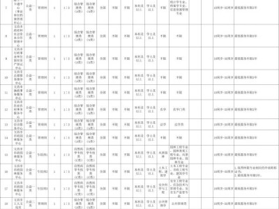文昌市2025年公开招聘事业单位工作人员公告(岗位+报名+条件)