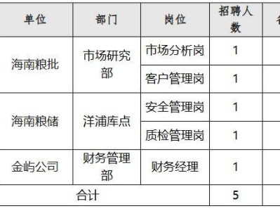 海南省粮食和物资储备集团有限公司2024第5次公开招聘